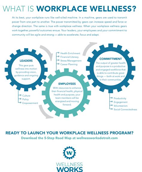 workplace wellness wellness works