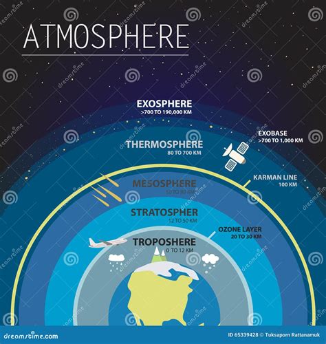 atmosphere stock vector illustration  environment