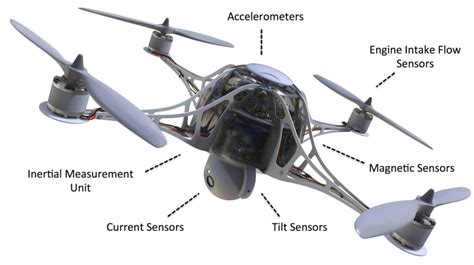 memsic identifies  explains  sensing technologies   drones ust