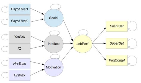 structural equation modeling  data science