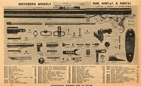 mossberg ma schematic rimfirecentralcom forums