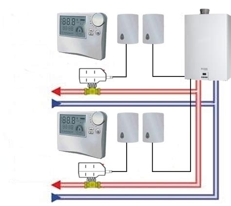 heatnet zoneregelingen voor vloerverwarming radiatoren  een combinatie daarvan