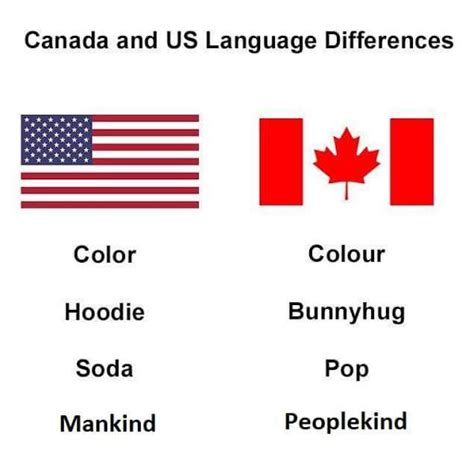 canadian words  meanings