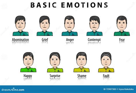 basic human emotions cartoon character stock illustration illustration  contempt happy
