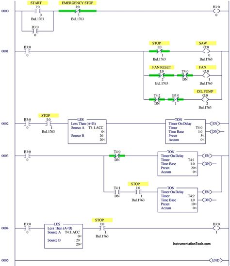 plc programming examples  industrial automation