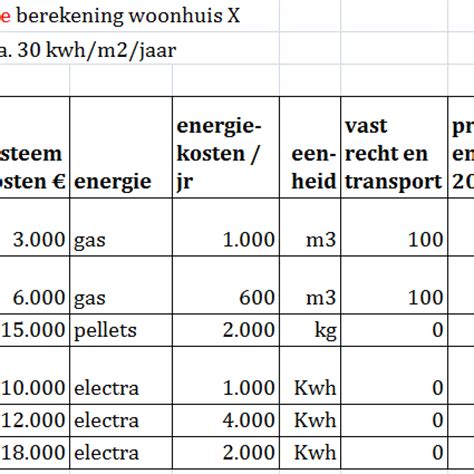 voorbeeld berekening