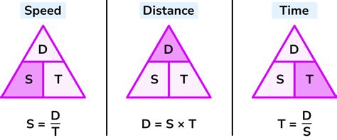 speed distance time gcse maths steps examples worksheet
