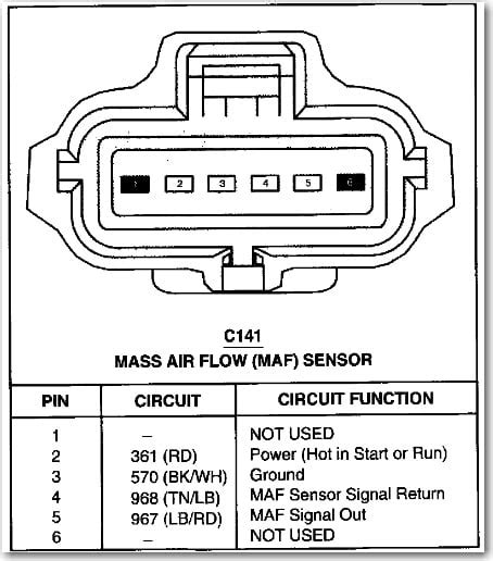 pin maf sensor wiring diagram mass air problem ford mustang forum  maf sensor