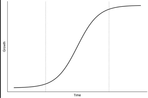 types  curves  graphsexplanation examples shortform books