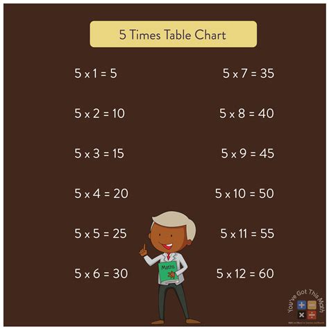 times tables worksheets  printable