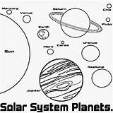 Coloring Solar System Pages Planets Sun Printable Space Planet Color Kids Map Drawing Learning School Moon Preschool Entertaining Uncomplicated Worksheet sketch template
