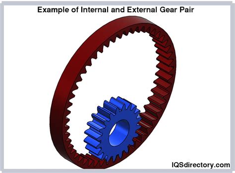 types  gears design types applications  materials