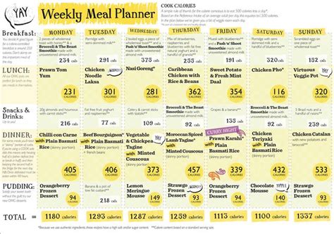 calorie diet meal plan google search diet