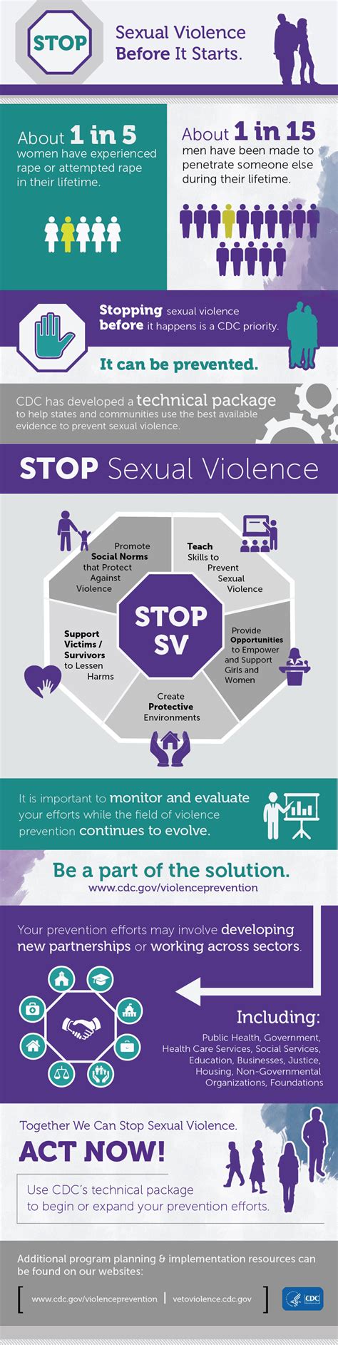 infographic about sexual violence prevention violence prevention