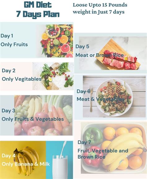 7 Days Gm Diet Plan Diet Chart For Weight Loss Indian Version