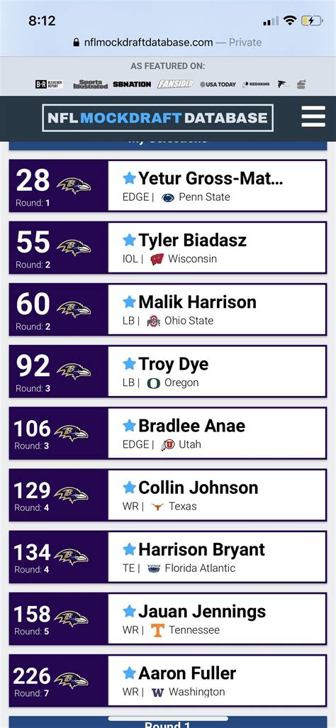 what do you all think of this mock draft ravens
