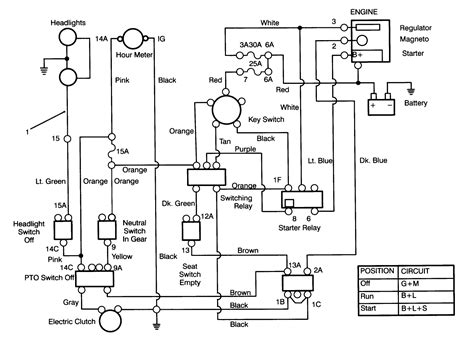 clong  tractor wiring diagram