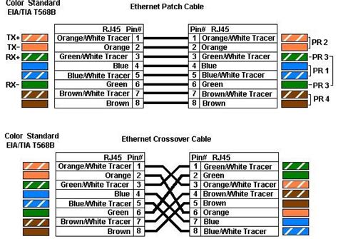 cat  ethernet wiring diagram color mixing chart color chart ethernet wiring planer cable