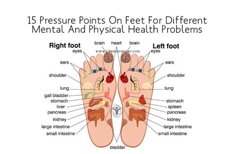pressure points  feet   mental  physical health