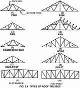 Steel Trusses Types Roof Truss Structure Compression Tension Shell Members Structures Engineering Bracing Type Aboutcivil Structural Frame Civil Sc St sketch template