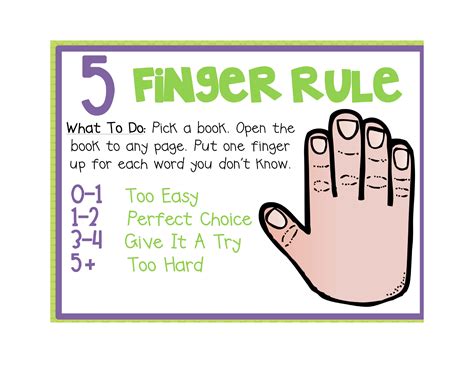 file five finger rule png knilt