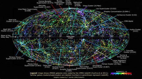 map   entire universe