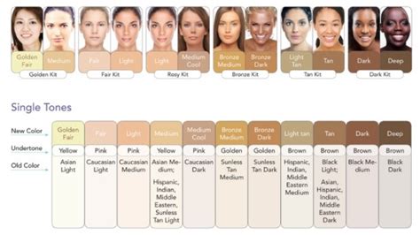 makeup for pale olive skin tones mugeek vidalondon