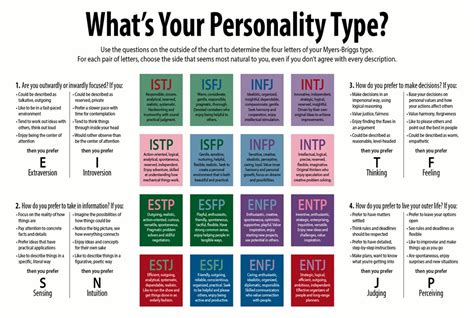 determine your mbti type chart the worry games