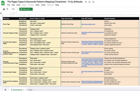 keywords mapping cheatsheet   types  sites