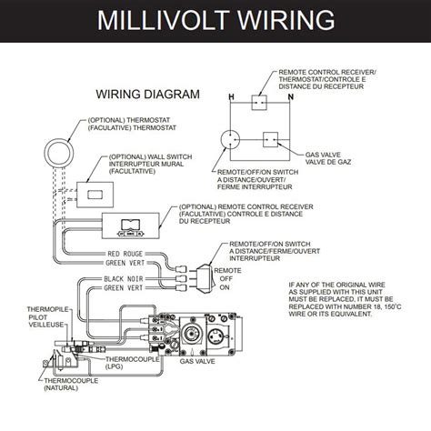 millivolt gas valve wiring diagram connahmahid