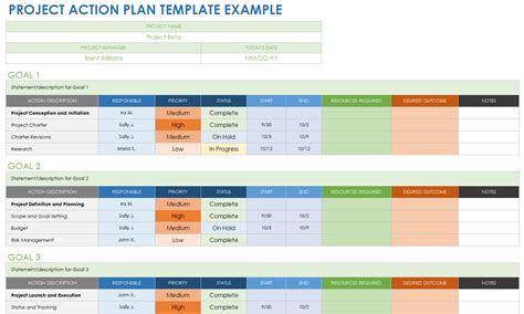 action plan template  goals