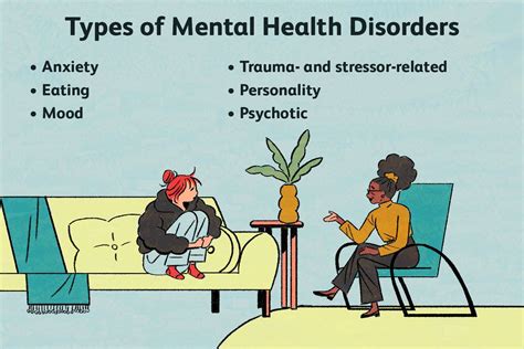 top mental health disorders a mental illness list
