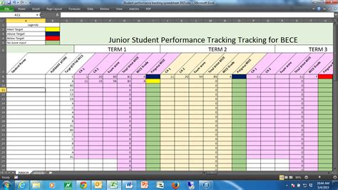 tracking students performance   dual curriculum school wassce