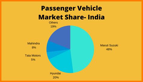 car sales  india   insights