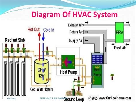 hvac systems  hvac system diagram