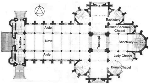 cathedral layout