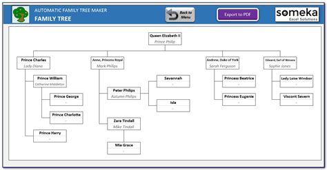 interactive family tree chart template archihon
