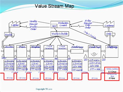 create   stream map mapping   stream vsm symbols hubpages