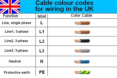 australian  phase colour code standard electrical engineering stack exchange