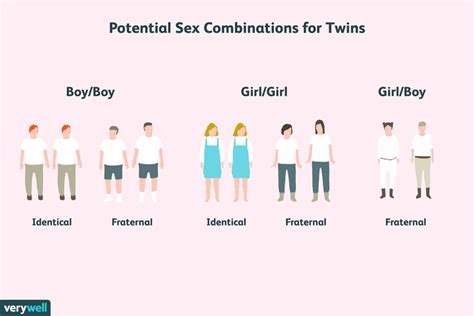 can identical twins be different sexes