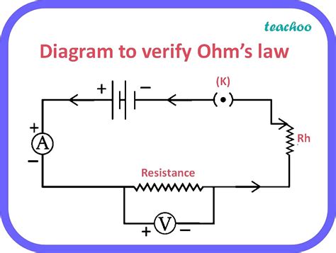 state ohms law draw  circuit diagram  verify  law indicating