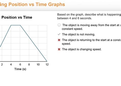 graph titled position  time   horizontal axis time seconds  vertical axis