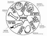 Seder Plate Passover Coloring Fun Subject Printables sketch template
