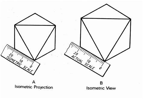beginners guide  isometric projection  examples