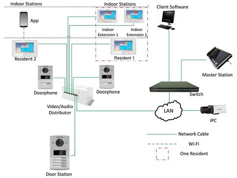 hikvision ip camera wiring diagram uploadled