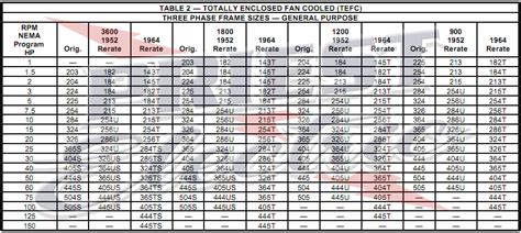 electric motor frame sizes