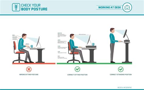 importance  workplace ergonomics sw office furniture