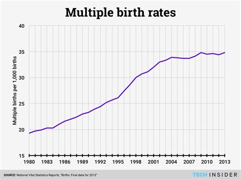 definition  birth rate definitionkd