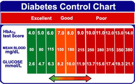 printable blood sugar charts   normal high   level