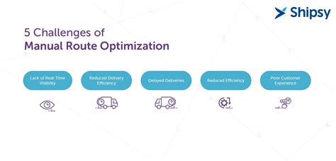 delivery route optimization scaling deliveries effortlessly  smart